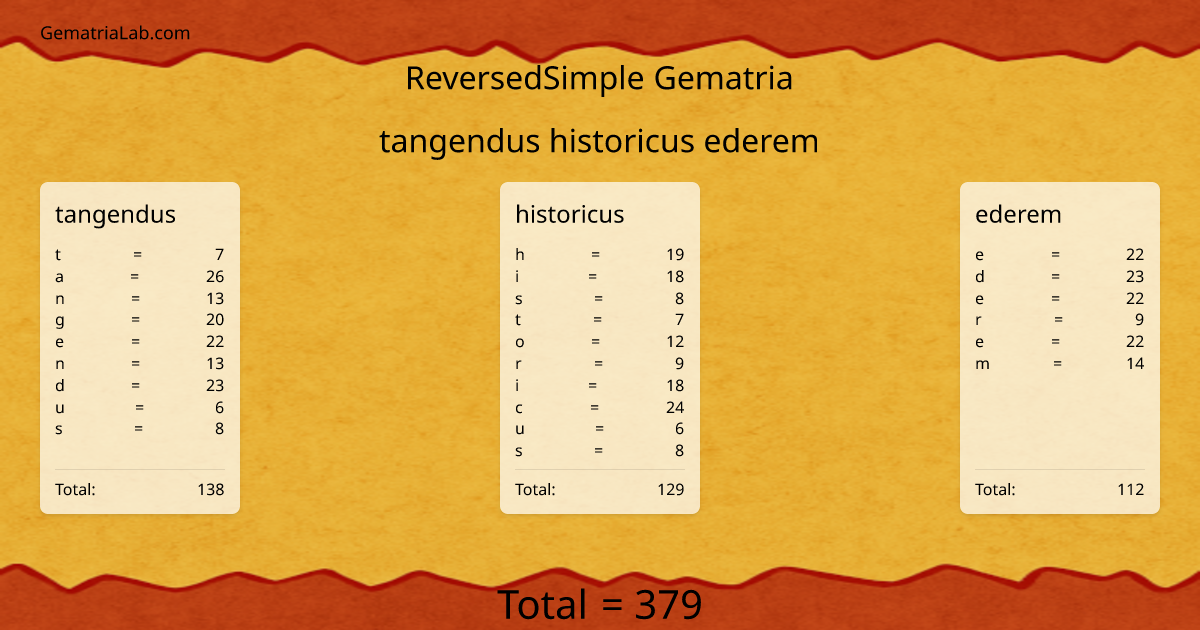 tangendus historicus ederem in reversedSimple Gematria